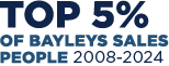 Angela Rudling Top 5 Percent of Bayleys Salespeople 2008 to 2024
