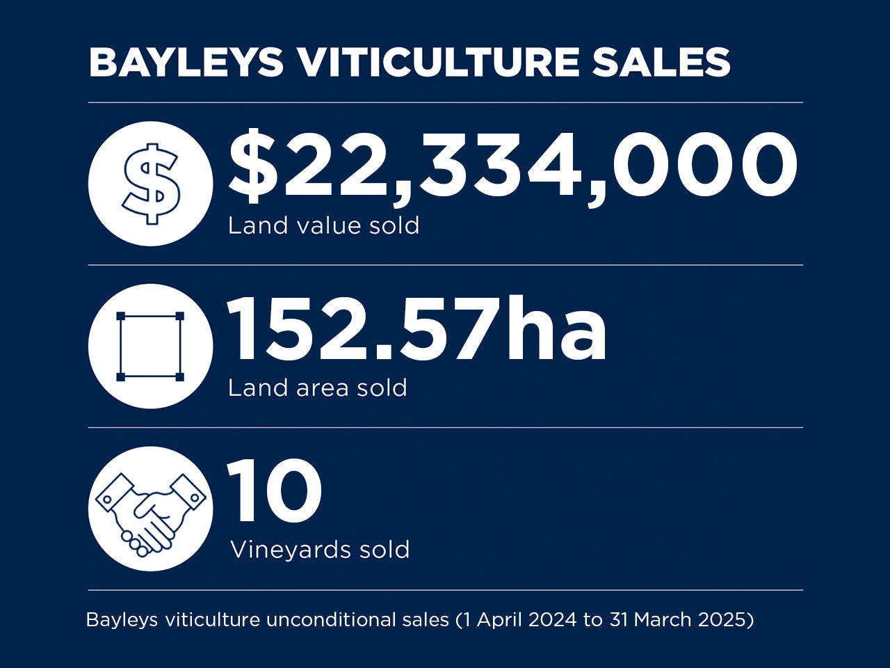 RI-Viticulture-Insight-June-2025-Stats-1356x911.jpg