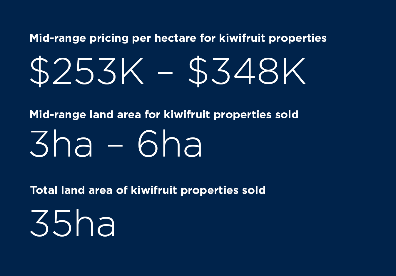 Rural-Insight-kiwifruit-market-sector-report-H1-2024.png