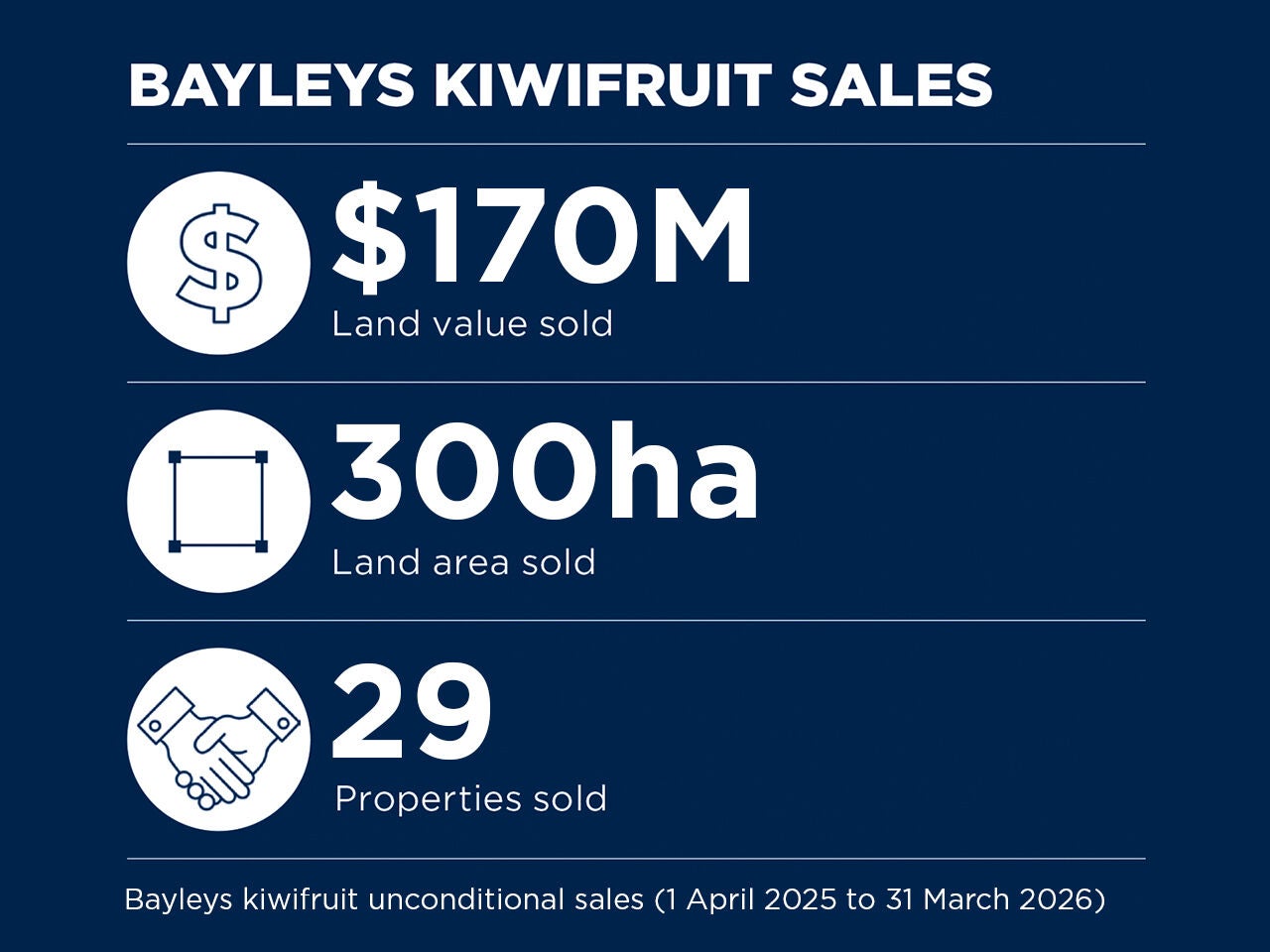 RI-Kiwifruit-Stats.jpg