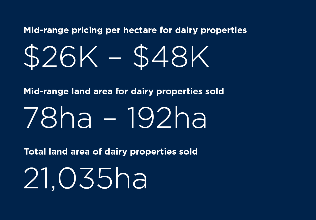 Rural-Insight-dairy-market-sector-report-H2-2024---web.png