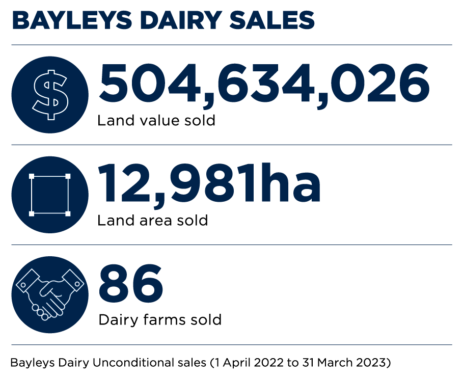 Market-Updates-Stats-Dairy.png