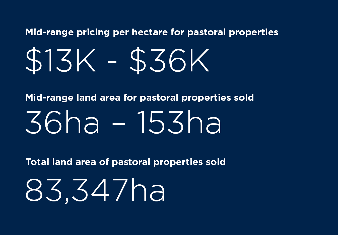 Rural-insight-pastoral-market-sector-H1-2025.png