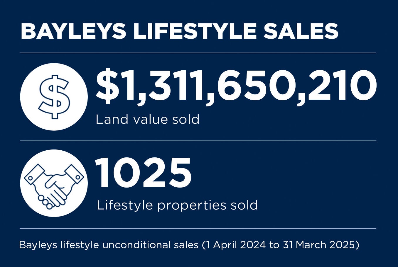RI-Lifestyle-Insight-June-2025-Sales-1356x911.jpg