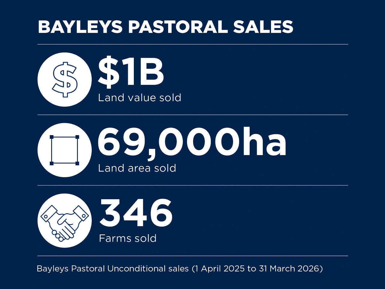 RI-Pastoral-Stats.jpg