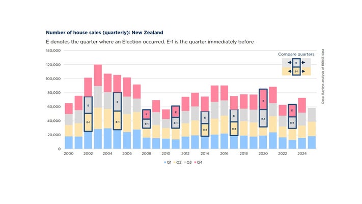 Graph-election-mixed.jpg