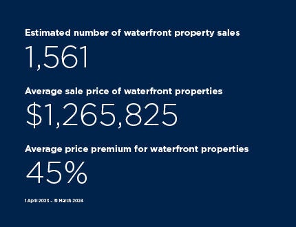 Bayleys-Resi-NZ-Investmemt-tilepx.jpg