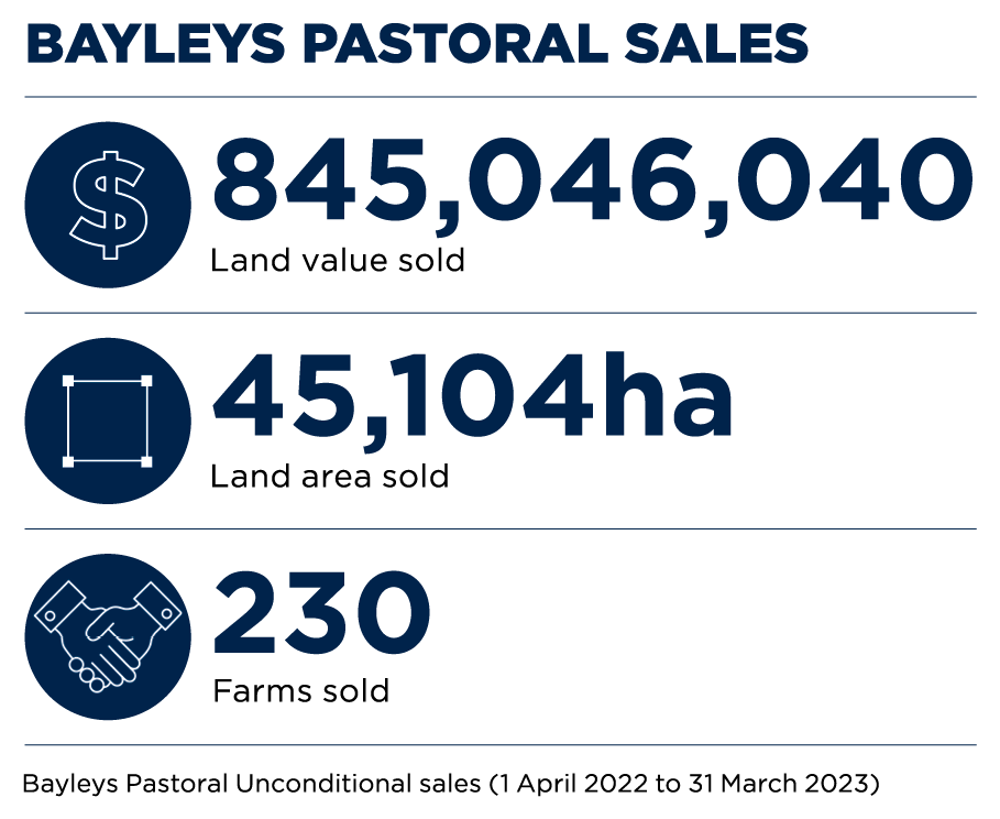 Market-Updates-Stats-Pastoral.png