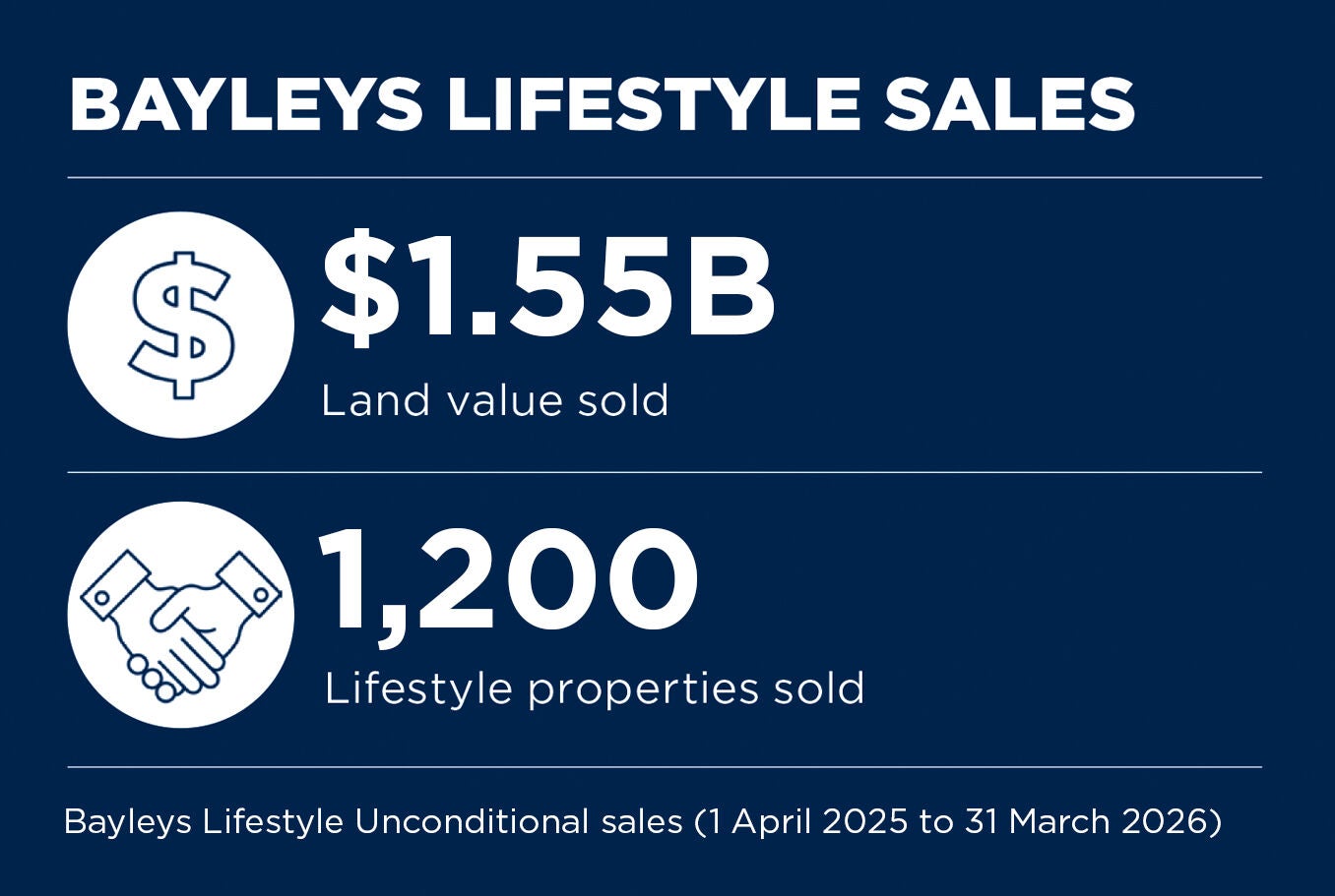 RI-Lifestyle-Stats.jpg