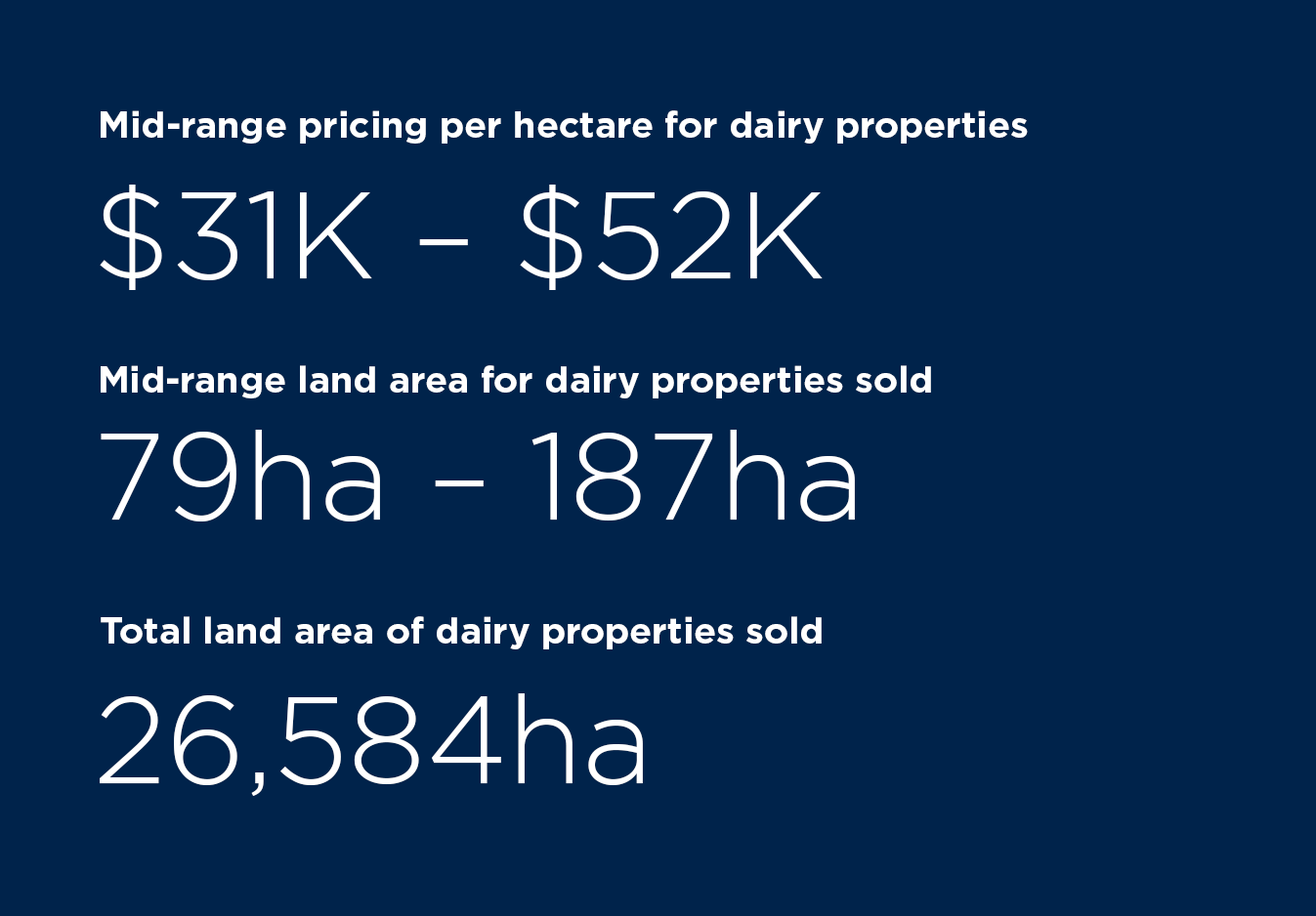 Rural-Insight-dairy-market-sector-report-H2-2022.png