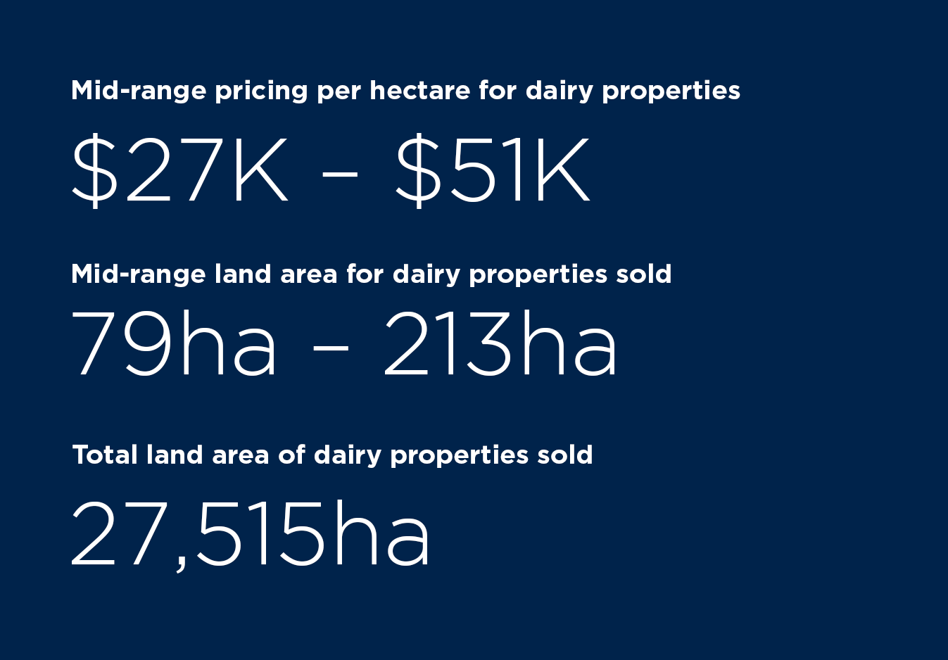 Rural-Insight-dairy-market-sector-H1-2025.png